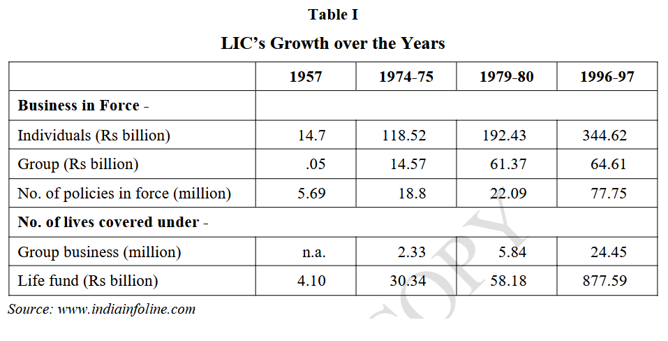Table I